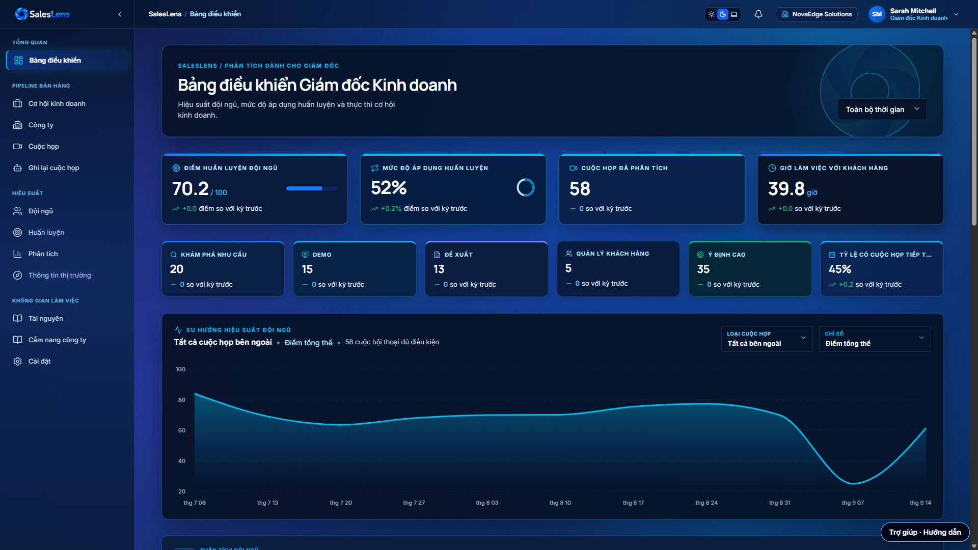Giao diện dashboard thực tế của SalesLens với dữ liệu minh họa