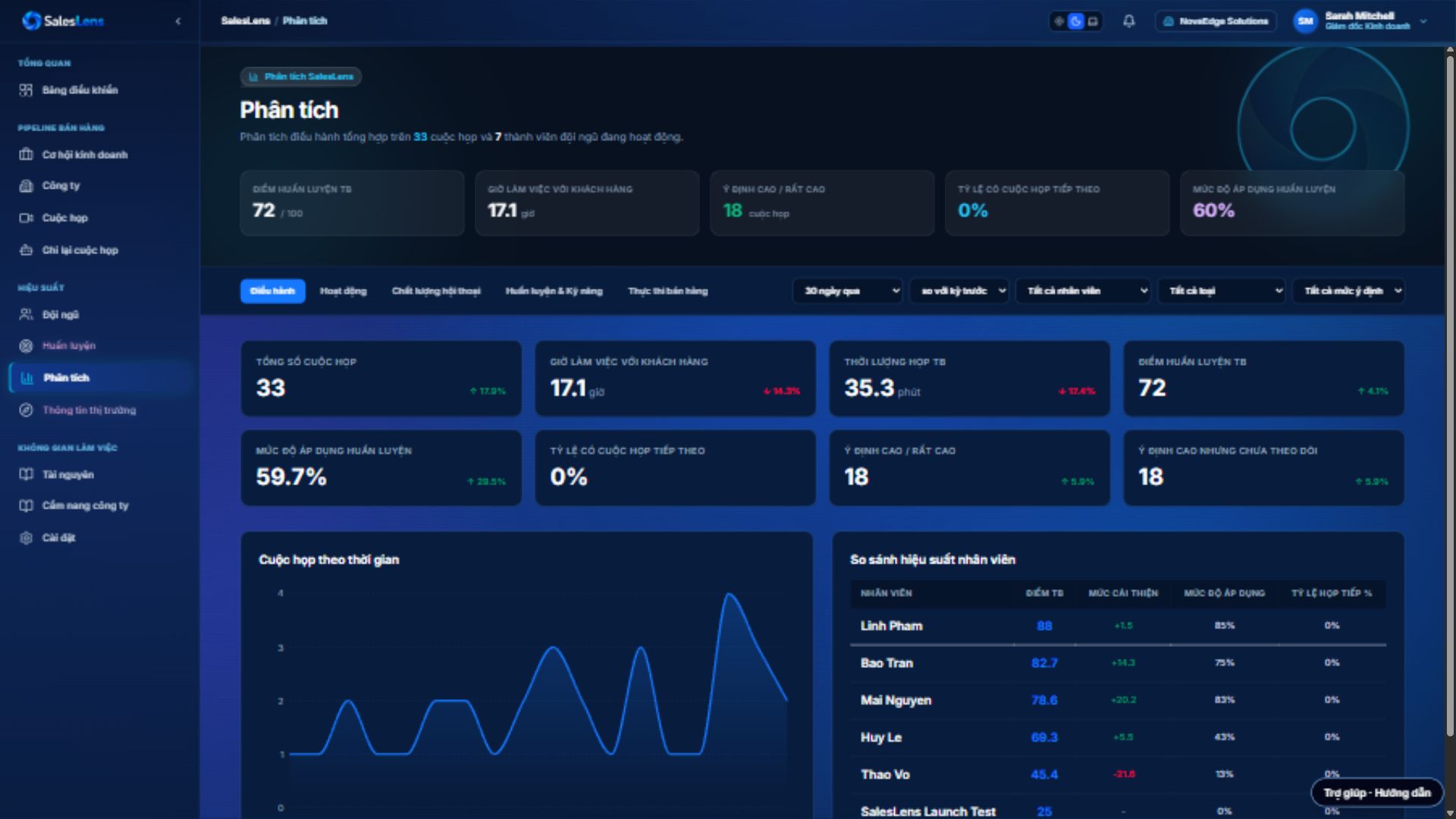 Phân tích — giao diện desktop SalesLens bằng tiếng Việt