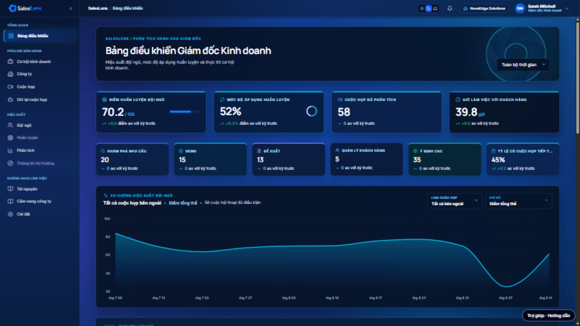 Bảng điều khiển giám đốc — giao diện desktop SalesLens bằng tiếng Việt